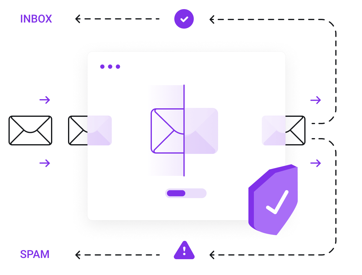Filter all inbound emails before they reach your mailbox